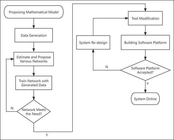 Academic sample illustration