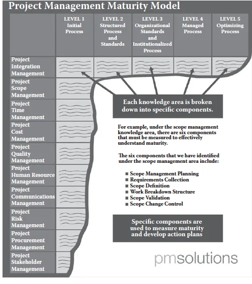 http://www.ittoday.info/ITPerformanceImprovement/Images/2015-03CrawfordFigure2.png