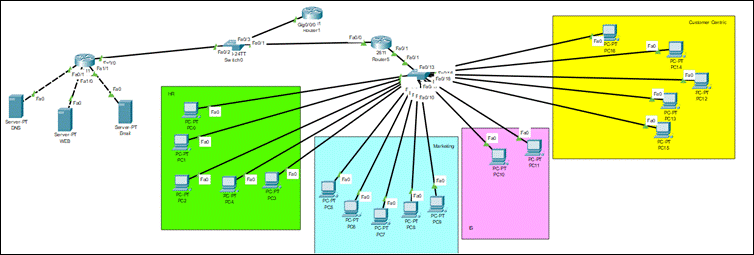Academic sample illustration