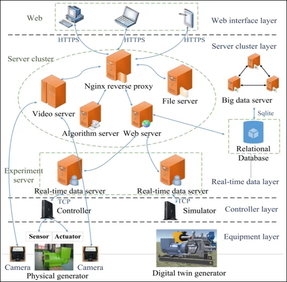 Academic sample illustration