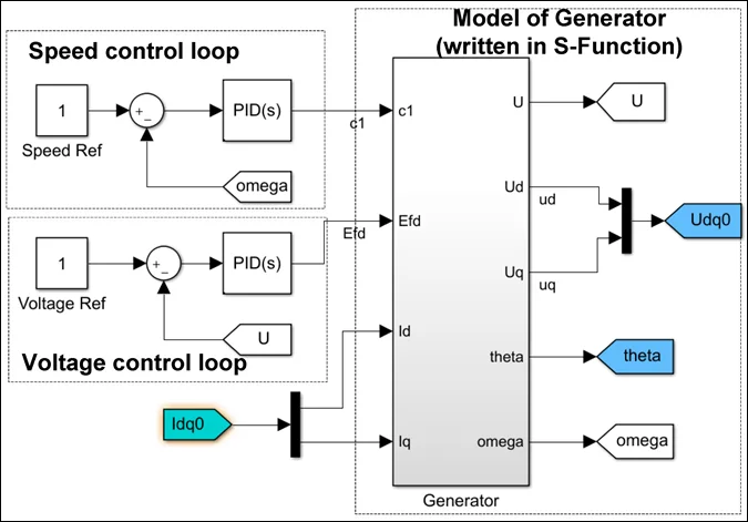 Academic sample illustration