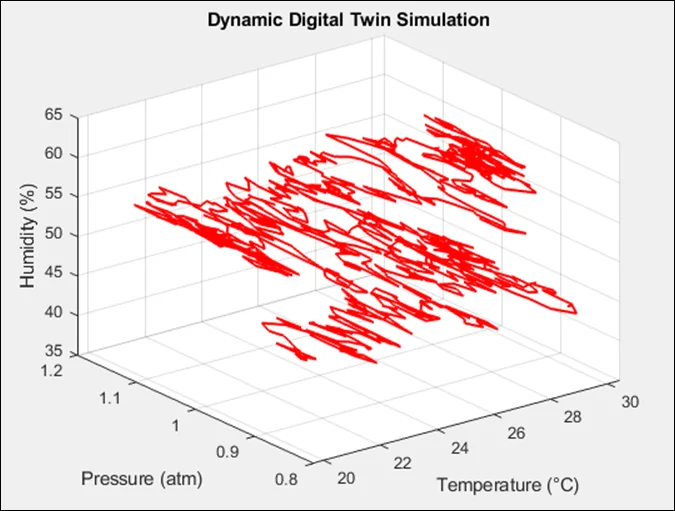 Academic sample illustration